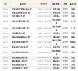 建行最近要发行的基金有什么？