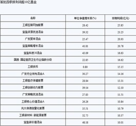 各基金公司什么时候公布四季度持仓股份?