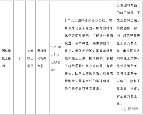 9名 淮安这家国企面向社会公开招聘9名企业管理人员