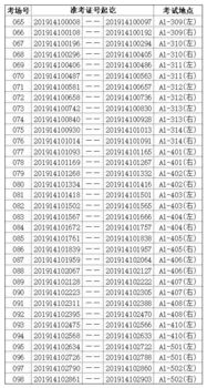 动漫工作需要专业知识点