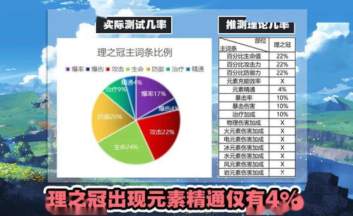 原神 精通杯特别难刷 来看看圣遗物详细爆率,并非是你运气不好