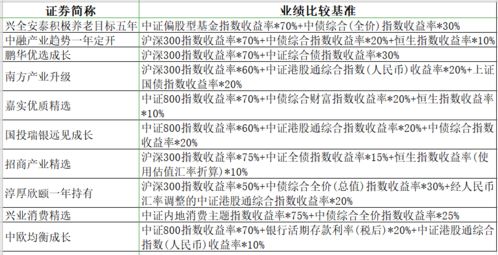 操盘手、基金经理等需要哪些技能？哪些证书？