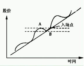 阻力线和支撑线的区别