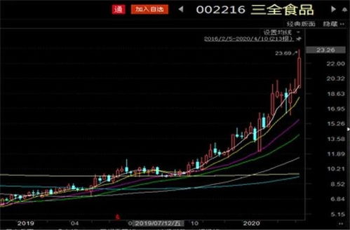 谁知道三全食品2009年6月5日的股价从37元跌到17元，到底什么原因