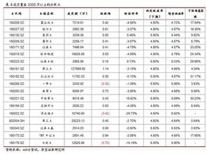 昨天成交量低于2000万,量比低于0.8的股票有那些?