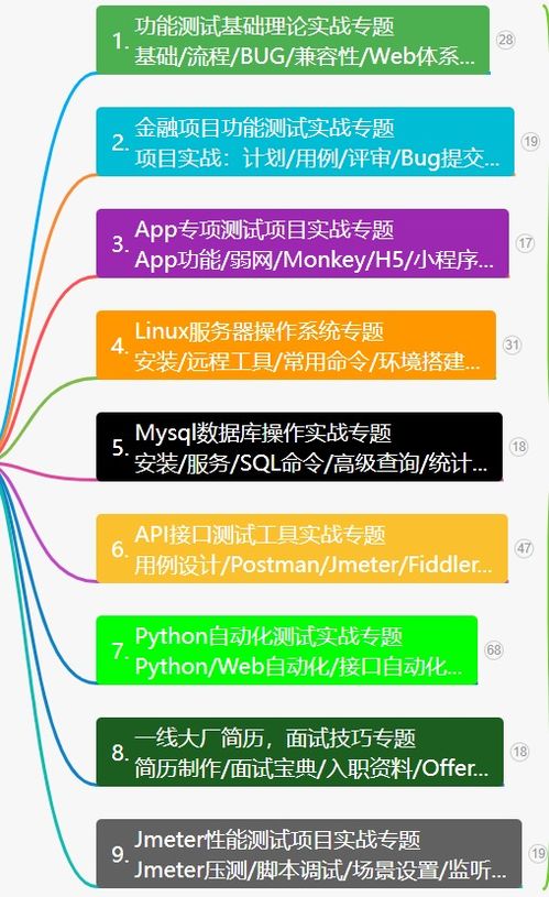 软件测试需要学什么 软件测试前景怎么样 值不值的入坑