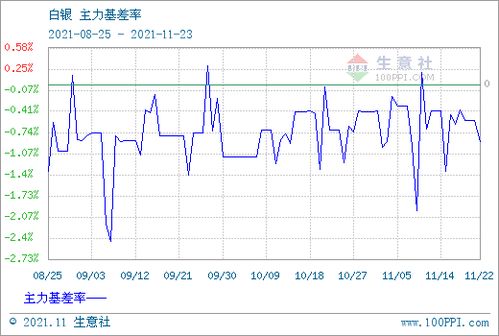 白银现货选哪个平台好