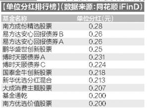 红利发放日10派2.0元，我300股应该得多少钱