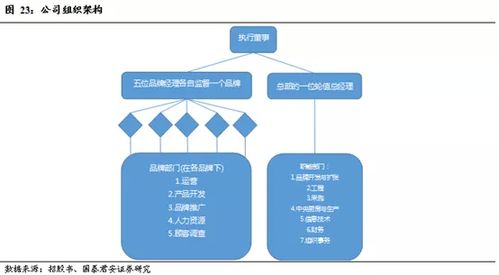 公司怎么培养管理人才