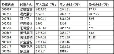 中投证券买入股票的手续费是多少% 我今天算一下是千分3，但很多人说其他公司是万分8。是中投特别贵吗？