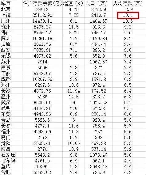 上海男女的平均初婚年龄公布 除了初婚年龄,被平均的还有......