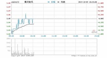 黄河旋风遭上银基金减持是好事吗