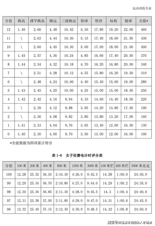 田径得分标准最新规则,田径等级标准最新2021