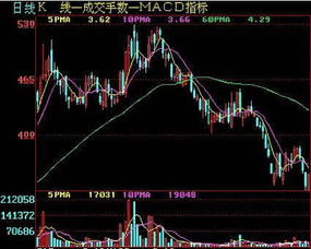 我所持的股票经过5股合并为1股后所持的股份有增减吗？合并后的成本价应该如何计算？？