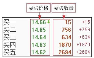 怎样看懂委托盘玄机