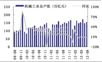 如何查询企业总产值