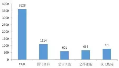 请问买企业版股票需要什么权限