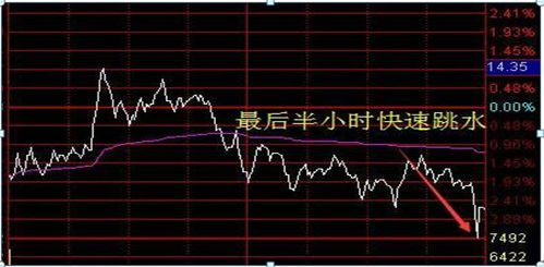 白天没时间看股票，请问我可以晚上用系统委托，次日到价成交吗?