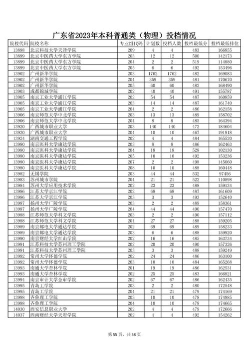 广东2023投档线查询,2023广东高考投档线(图1)