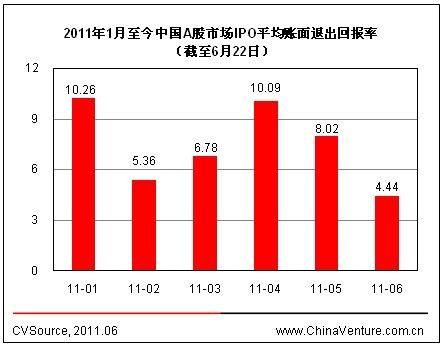 A股的平均市盈率与平均收益率成倒数关系吗？