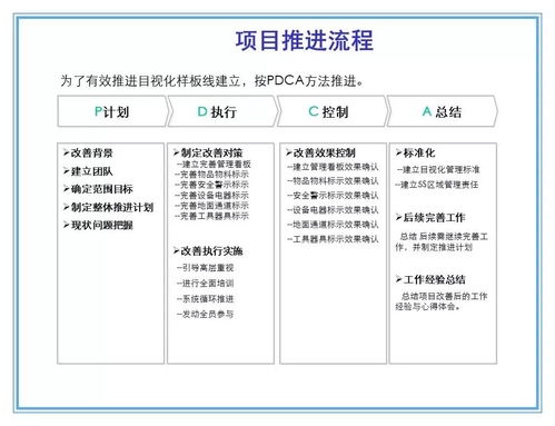 精益样板线改善成果报告 美的资料