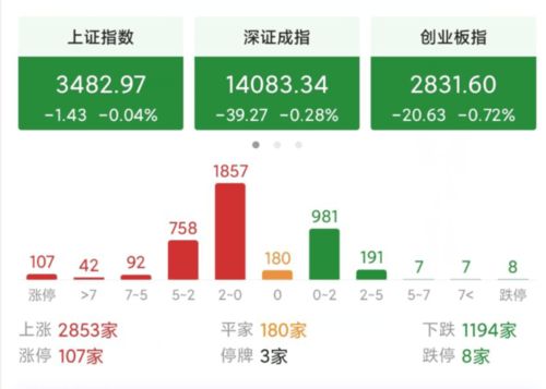 今天A股为什么始终涨不起来,也跌不下去 明天周三股市怎么走