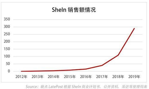 明明是中国电商巨头,偏取个英文名字,一年卖掉300亿的衣服