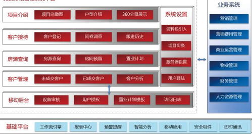 房地产售楼管理软件