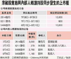 库藏股的特征