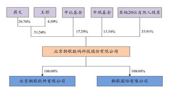 在职的自然人能入其它公司的股吗？