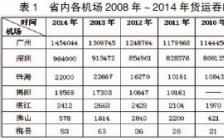 航空物流论文