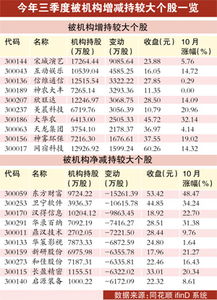 乐普医疗 非公开发行股票是利好吗