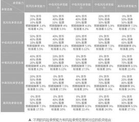 如何区别风险承受能力和风险承受态度？