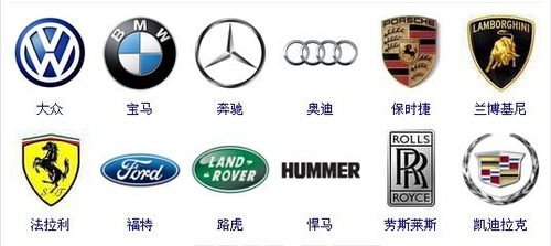 所有汽车品牌(大众汽车公司旗下共有多少品牌)