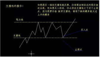 K线图的形成和意义