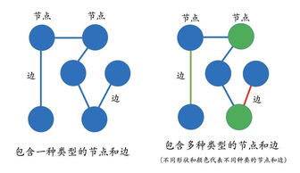 逻辑和知识