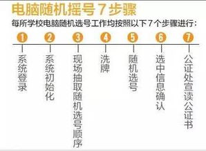 震惊 西安小升初明年要摇号了 咱家娃和名校之间只差运气 面对新政,我们该如何应对