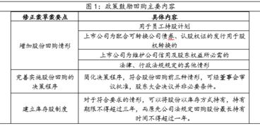 有限责任公司与股份有限公司资本制度的相同和不同，分析题.