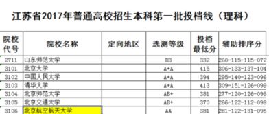 航空学校招生要求有哪些？航空学校录取分数线是多少啊