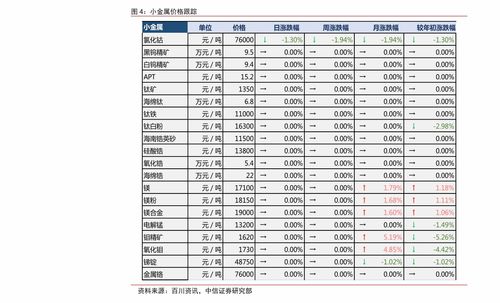 债券的发行价格如何确定？