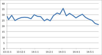 股票 分 成 4 个点以下 不收 费