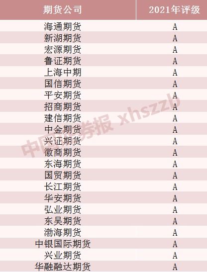 国际评级bbb对应国内评级多少