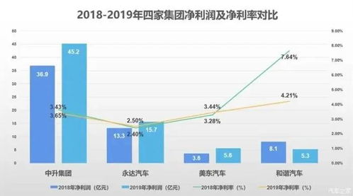 谁能告诉我关于汽车电池板块的龙头股票？要后期有巨大潜力的！谢谢！！！