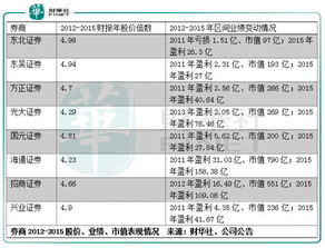 证券公司之间有什么差别