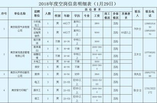 今日招聘信息汇总,看看有你想要的职位吗 