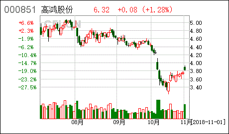 中科软科技股份有限公司和大唐高鸿股份的软件测试岗哪个好?