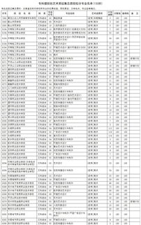 音乐类专科有提前批吗,艺术类专科提前批有哪些学校