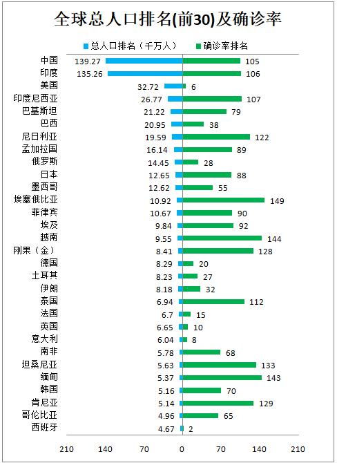 新型肺炎每日实时动态,全球死亡病例突破30万例 5月15日更新