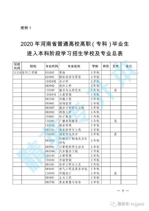 2023年河南专升本招生院校有哪些(图1)