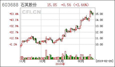 石英股份每10股派1元什么意思